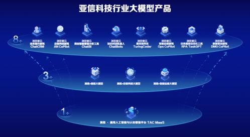 重磅首发 亚信科技发布 渊思 行业大模型, 全栈ai 赋能行业转型
